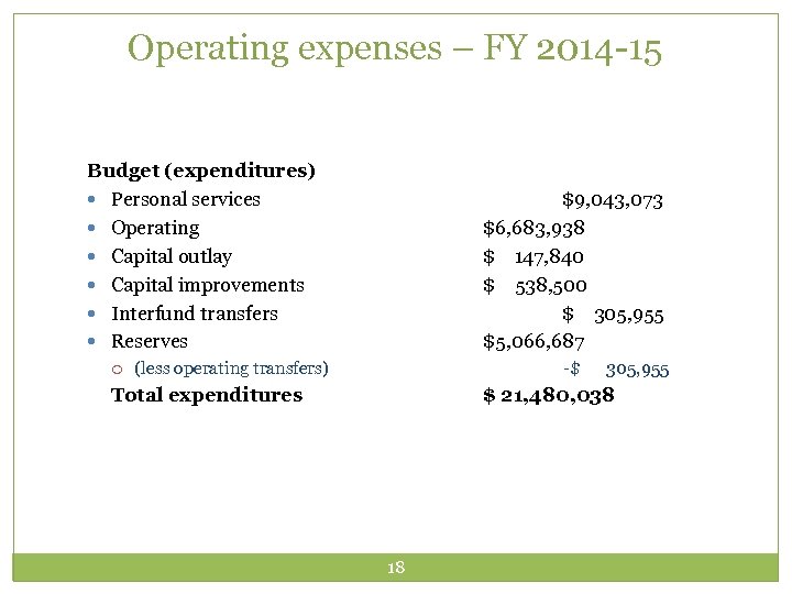 Operating expenses – FY 2014 -15 Budget (expenditures) Personal services Operating Capital outlay Capital