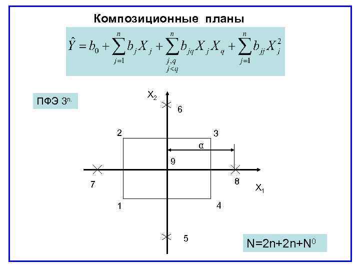 Ортогональный центральный композиционный план