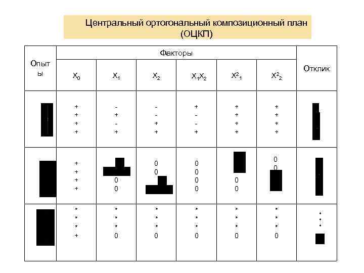 Что такое композиционный план