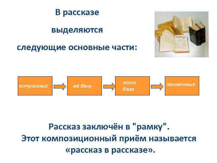 В рассказе выделяются следующие основные части: вступление на балу после бала заключение Рассказ заключён