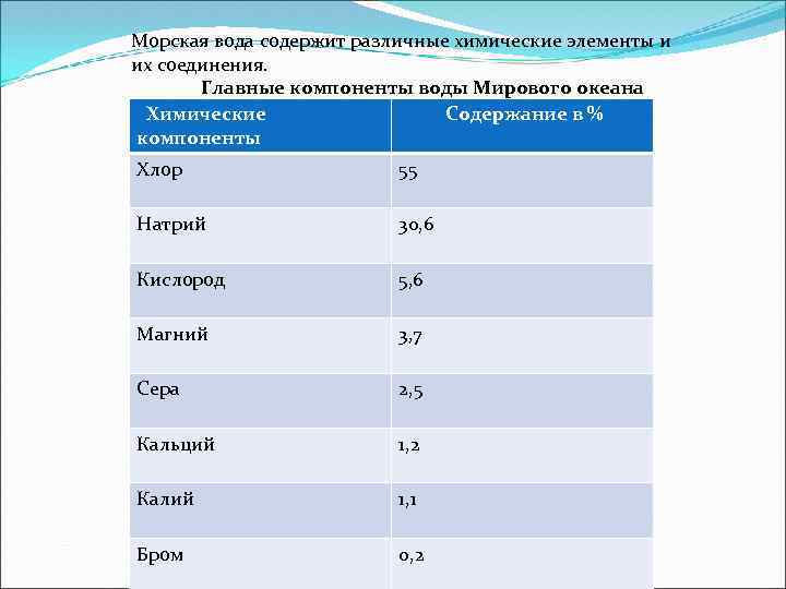 Морская вода содержит различные химические элементы и их соединения. Главные компоненты воды Мирового океана