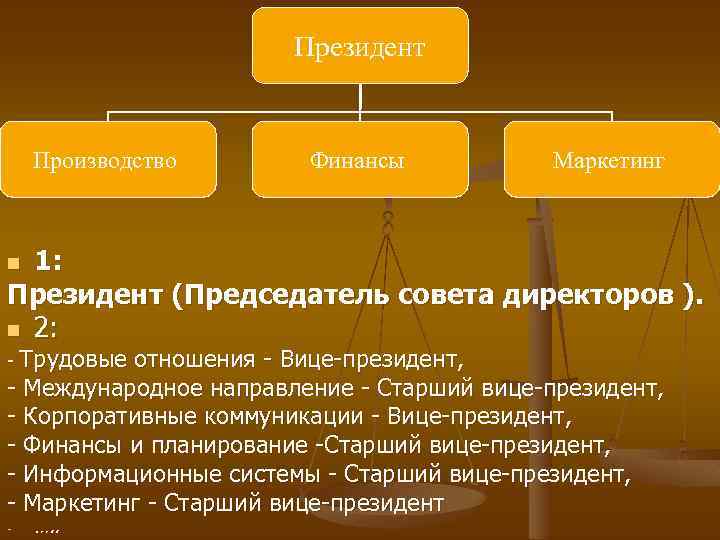 Президент Производство Финансы Маркетинг 1: Президент (Председатель совета директоров ). n 2: n -