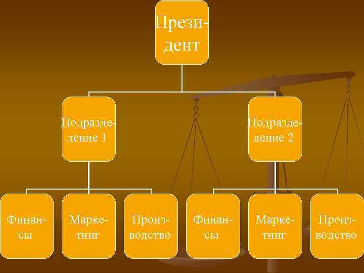 Президент Подразделение 1 Финансы Маркетинг Подразделение 2 Производство Финансы Маркетинг Производство 