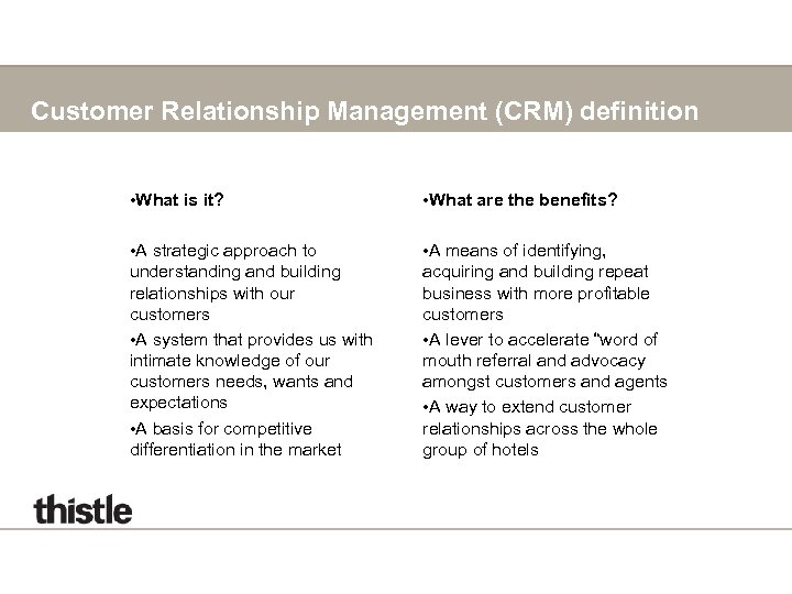 Customer Relationship Management (CRM) definition • What is it? • What are the benefits?