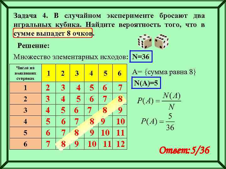 Задача 4. В случайном эксперименте бросают два игральных кубика. Найдите вероятность того, что в