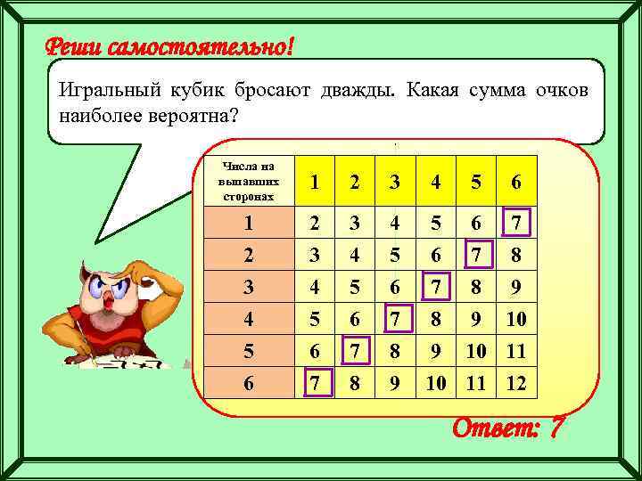 Реши самостоятельно! Игральный кубик бросают дважды. Какая сумма очков наиболее вероятна? Числа на выпавших