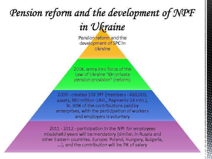 Pension reform and the development of SPC in Ukraine 2004, entry into force of