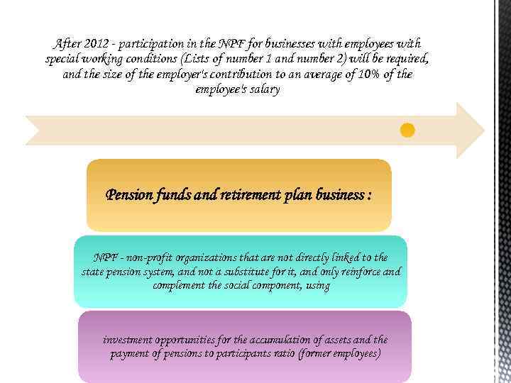 After 2012 - participation in the NPF for businesses with employees with special working