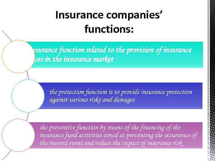 Insurance companies’ functions: 1. Insurance function related to the provision of insurance services in
