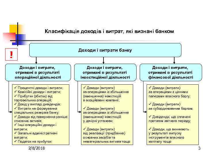 Класифікація доходів і витрат, які визнані банком Доходи і витрати банку ! Доходи і