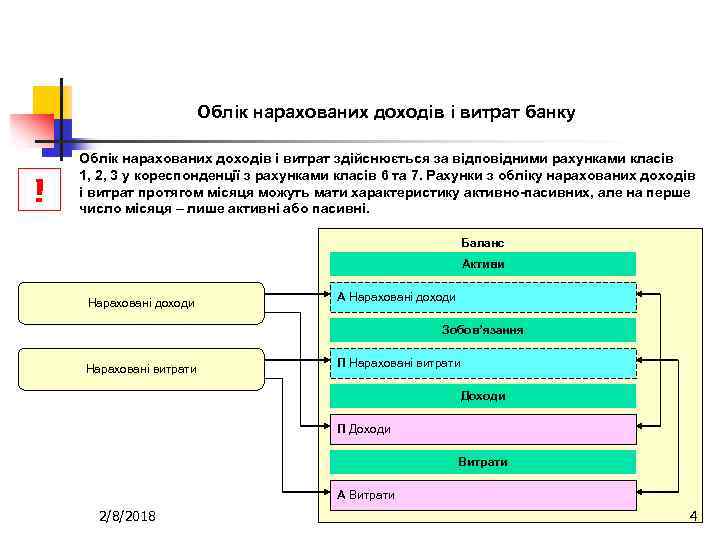 Облік нарахованих доходів і витрат банку ! Облік нарахованих доходів і витрат здійснюється за