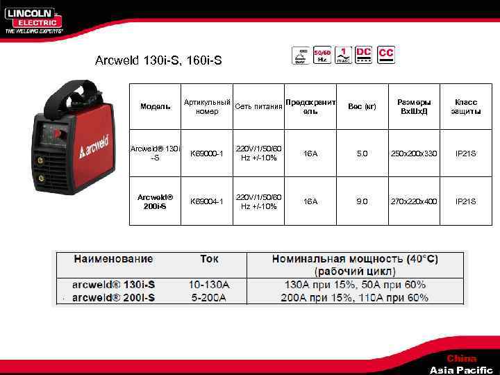 Arcweld 130 i-S, 160 i-S Модель Артикульный Предохранит Сеть питания номер ель Вес (кг)