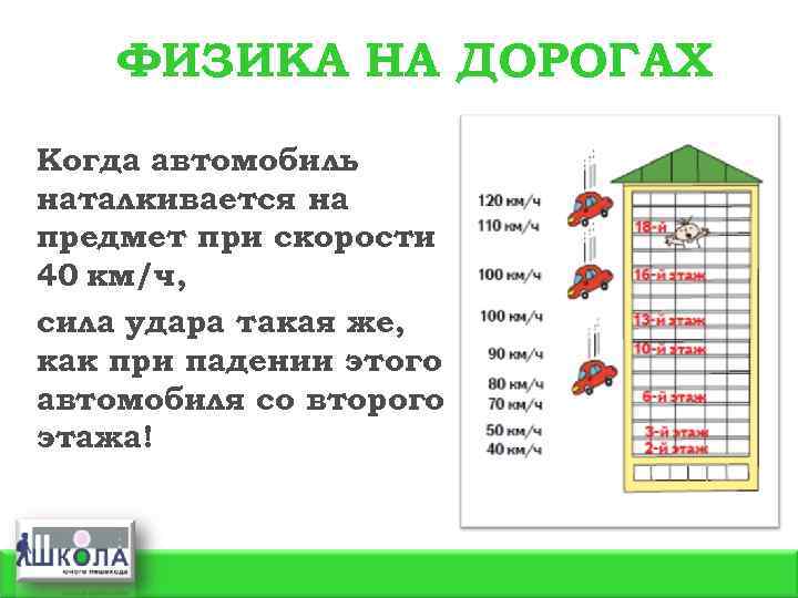 ФИЗИКА НА ДОРОГАХ Когда автомобиль наталкивается на предмет при скорости 40 км/ч, сила удара