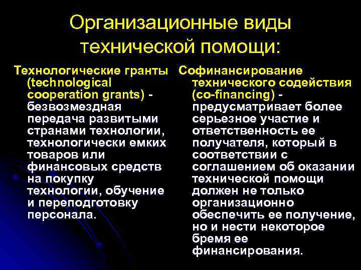 Организационные виды технической помощи: Технологические гранты Софинансирование (technological технического содействия cooperation grants) (co-financing) безвозмездная