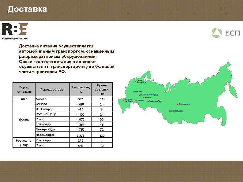 Доставка питания осуществляется автомобильным транспортом, оснащенным рефрижераторным оборудованием; Сроки годности питания позволяют осуществлять транспортировку