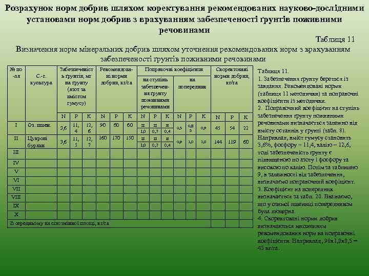 Розрахунок норм добрив шляхом коректування рекомендованих науково-дослідними установами норм добрив з врахуванням забезпеченості ґрунтів