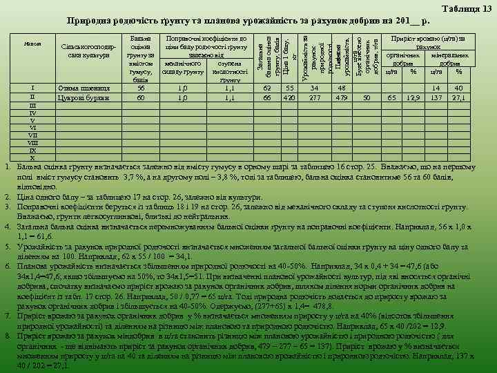 Таблиця 13 I II IV V VI VIII IX X Сільськогосподарська культура Озима пшениця