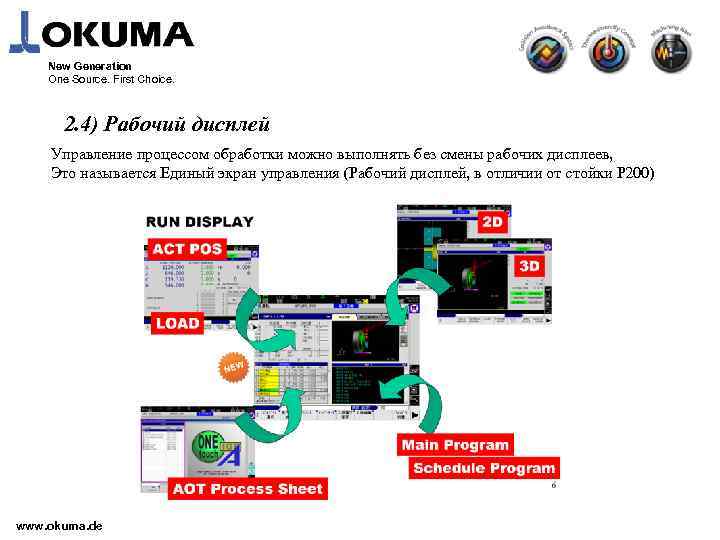 New Generation One Source. First Choice. 2. 4) Рабочий дисплей Управление процессом обработки можно