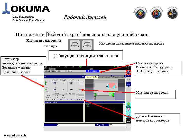 New Generation One Source. First Choice. Рабочий дисплей При нажатии [Рабочий экран] появляется следующий
