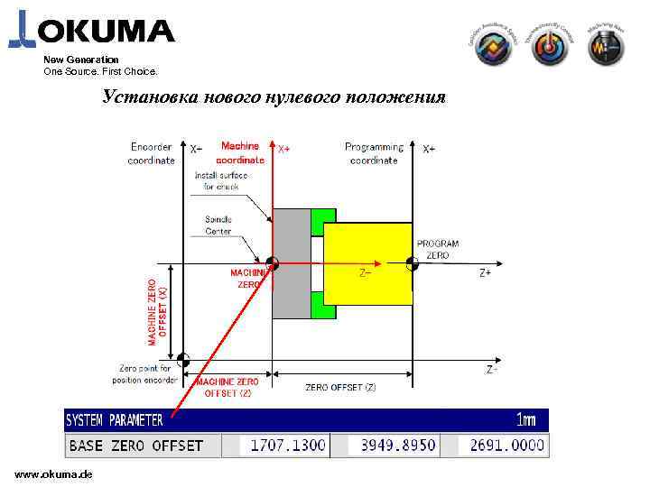 New Generation One Source. First Choice. Установка нового нулевого положения www. okuma. de 