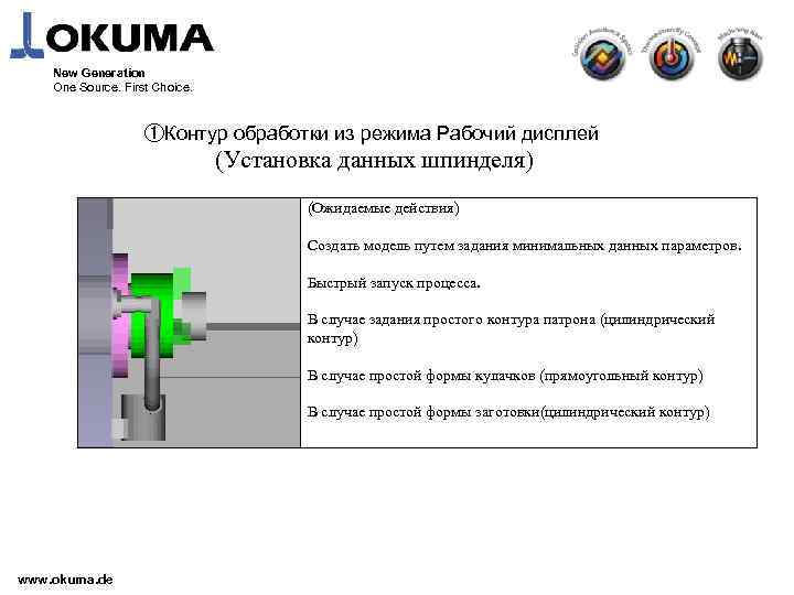 New Generation One Source. First Choice. ①Контур обработки из режима Рабочий дисплей (Установка данных