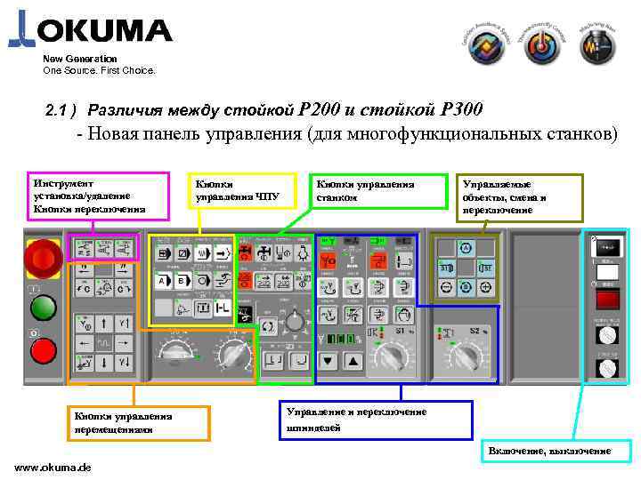 New Generation One Source. First Choice. P 200 и стойкой P 300 - Новая