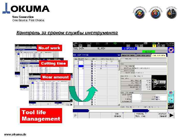New Generation One Source. First Choice. Контроль за сроком службы инструмента www. okuma. de