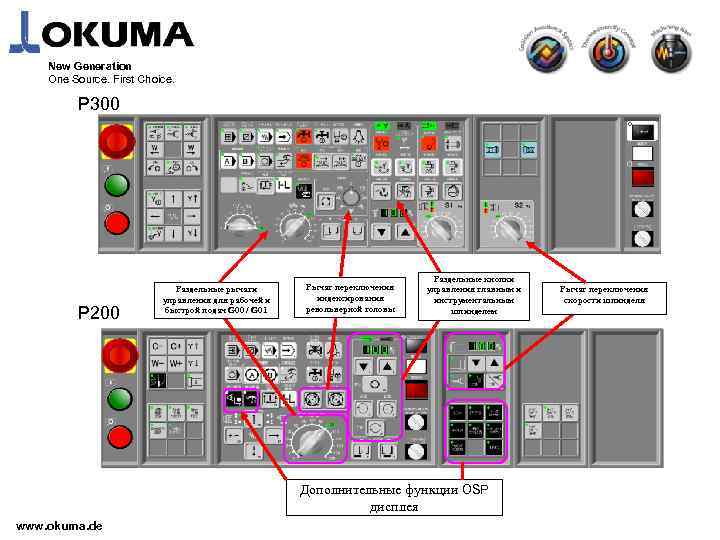 New Generation One Source. First Choice. P 300 P 200 Раздельные рычаги управления для
