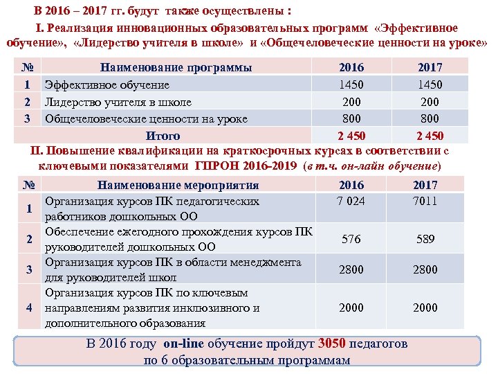 В 2016 – 2017 гг. будут также осуществлены : I. Реализация инновационных образовательных программ