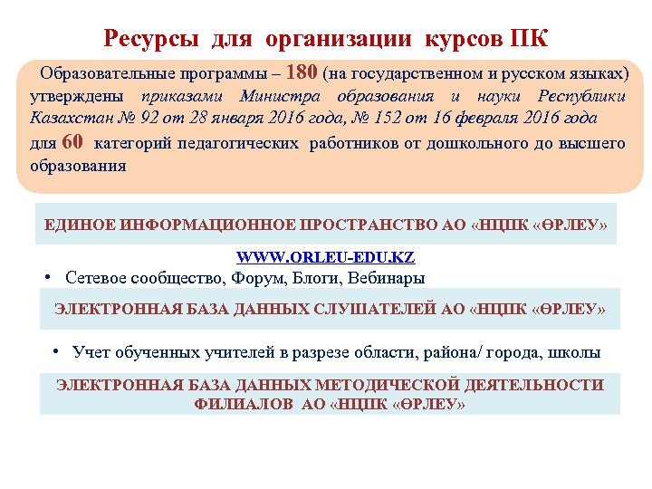 Ресурсы для организации курсов ПК Образовательные программы – 180 (на государственном и русском языках)