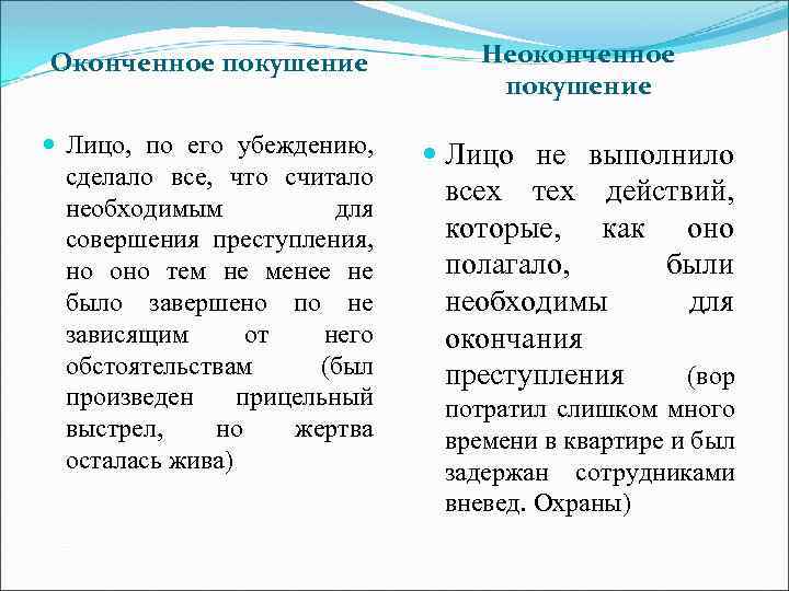 Оконченное покушение Неоконченное покушение Лицо, по его убеждению, сделало все, что считало необходимым для