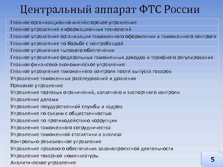 Центральный аппарат ФТС России Главное организационно-инспекторское управление Главное управление информационных технологий Главное управление организации