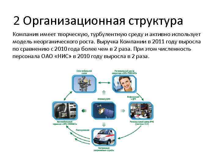 2 Организационная структура Компания имеет творческую, турбулентную среду и активно использует модель неорганического роста.