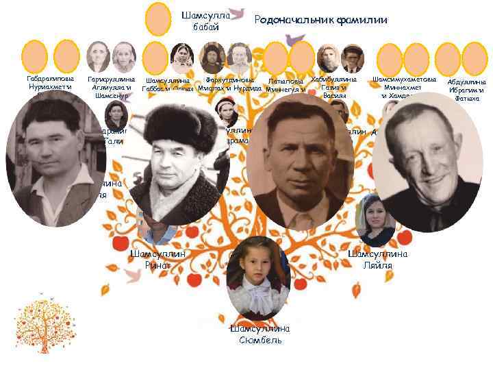 Шамсулла бабай Габдракиповы Нуриахмет и Сарвари Гарифуллины Аглиулла и Шамсенур Фархутдиновы Шамсуллины Латыповы Хабибуллины