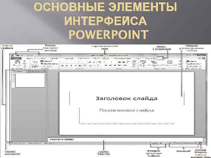 ОСНОВНЫЕ ЭЛЕМЕНТЫ ИНТЕРФЕЙСА POWERPOINT 