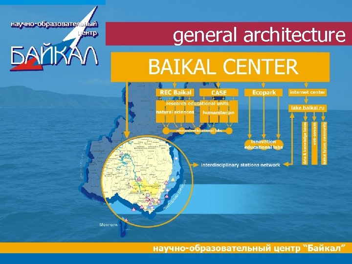 general architecture 