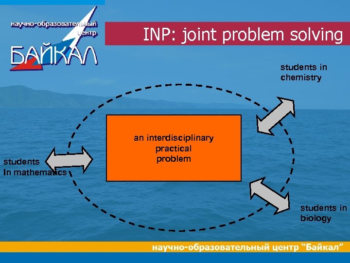 INP: joint problem solving students in chemistry students In mathematics an interdisciplinary practical problem
