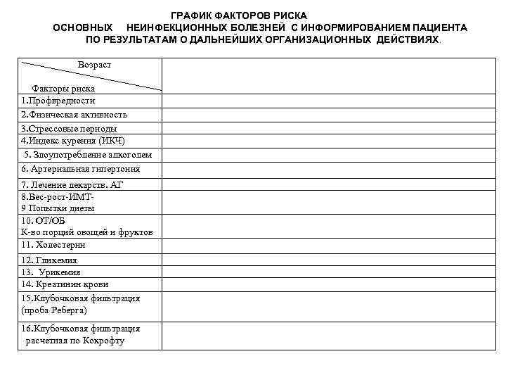 ГРАФИК ФАКТОРОВ РИСКА ОСНОВНЫХ НЕИНФЕКЦИОННЫХ БОЛЕЗНЕЙ С ИНФОРМИРОВАНИЕМ ПАЦИЕНТА ПО РЕЗУЛЬТАТАМ О ДАЛЬНЕЙШИХ ОРГАНИЗАЦИОННЫХ