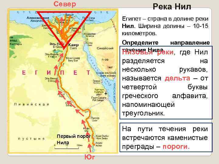 Север Река Нил Египет – страна в долине реки Нил. Ширина долины – 10