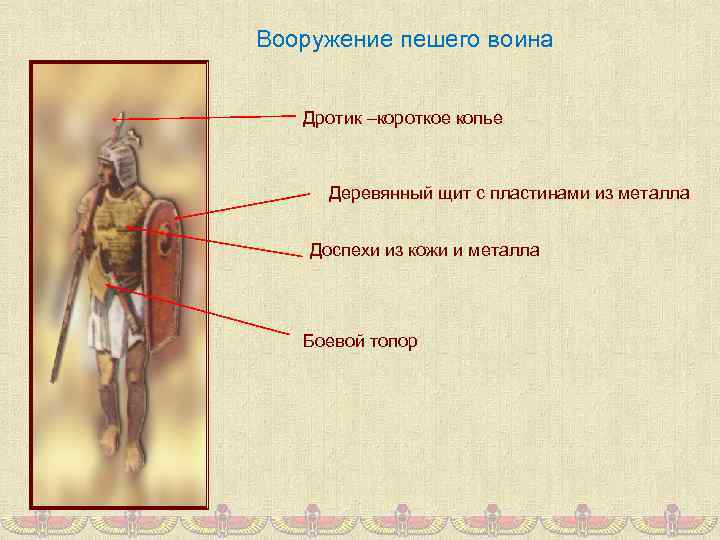 Вооружение пешего воина Дротик –короткое копье Деревянный щит с пластинами из металла Доспехи из