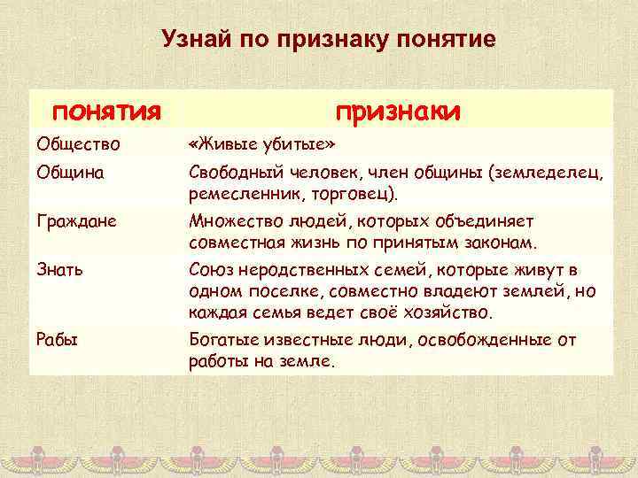 Узнай по признаку понятие понятия признаки Общество «Живые убитые» Община Свободный человек, член общины