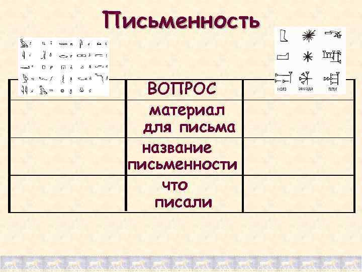 Письменность ВОПРОС материал для письма название письменности что писали 