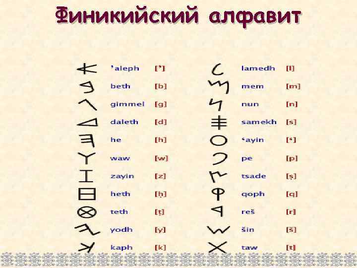 Финикийский алфавит 