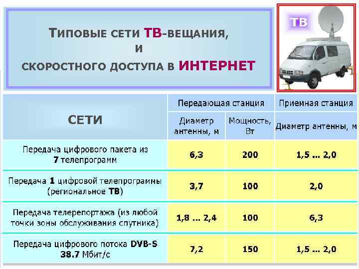 ТИПОВЫЕ СЕТИ ТВ-ВЕЩАНИЯ, И СКОРОСТНОГО ДОСТУПА В СЕТИ ИНТЕРНЕТ ТВ 
