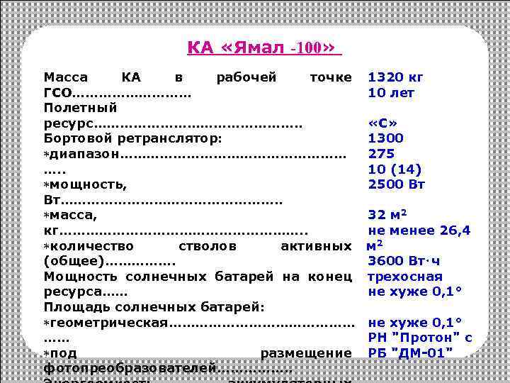 КА «Ямал -100» Масса КА в рабочей точке ГСО…………… Полетный ресурс……………………. . Бортовой ретранслятор: