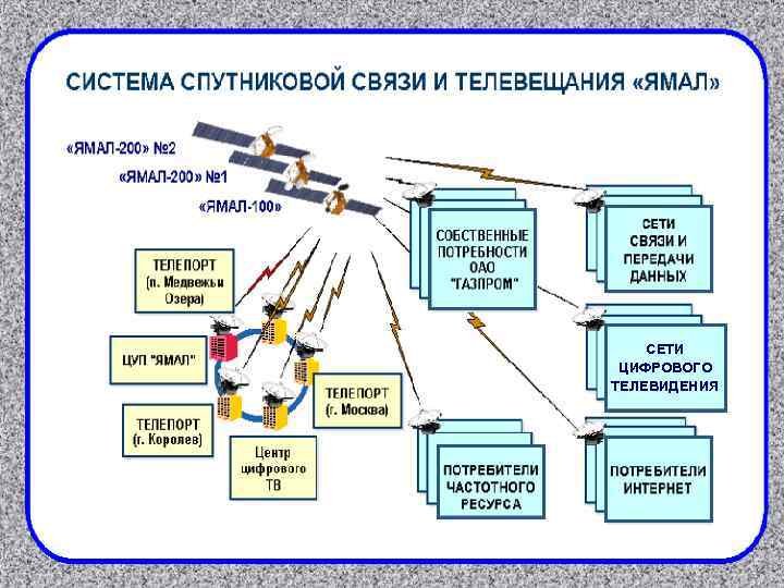 Сим карта спутниковой связи