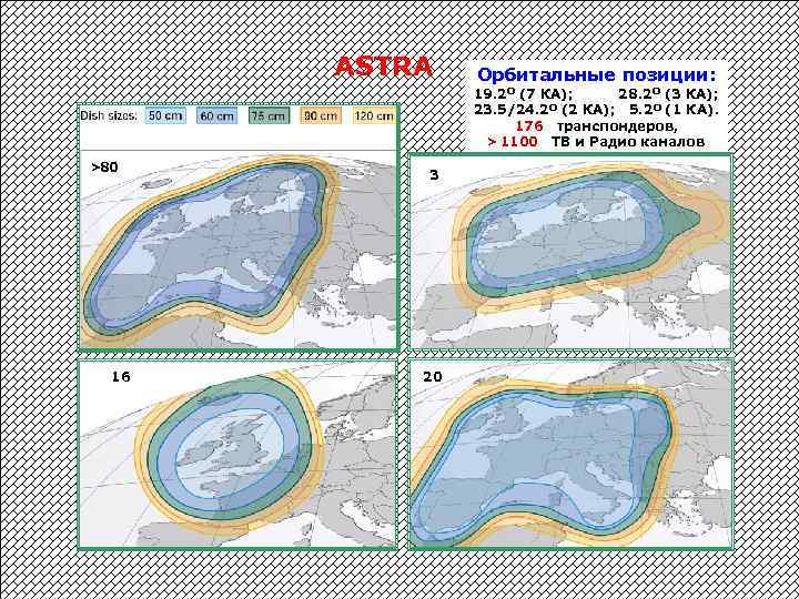 ASTRA Орбитальные позиции: 19. 2 О (7 КА); 28. 2 О (3 КА); О