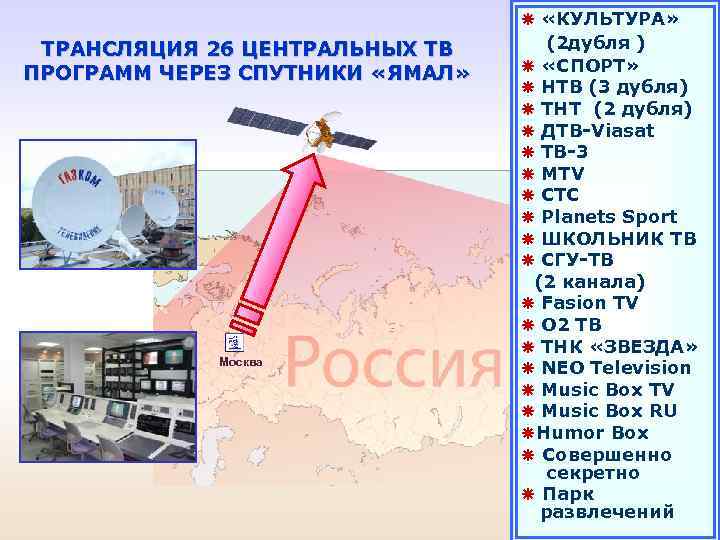 ã «КУЛЬТУРА» ТРАНСЛЯЦИЯ 26 ЦЕНТРАЛЬНЫХ ТВ ПРОГРАММ ЧЕРЕЗ СПУТНИКИ «ЯМАЛ» Москва (2 дубля )