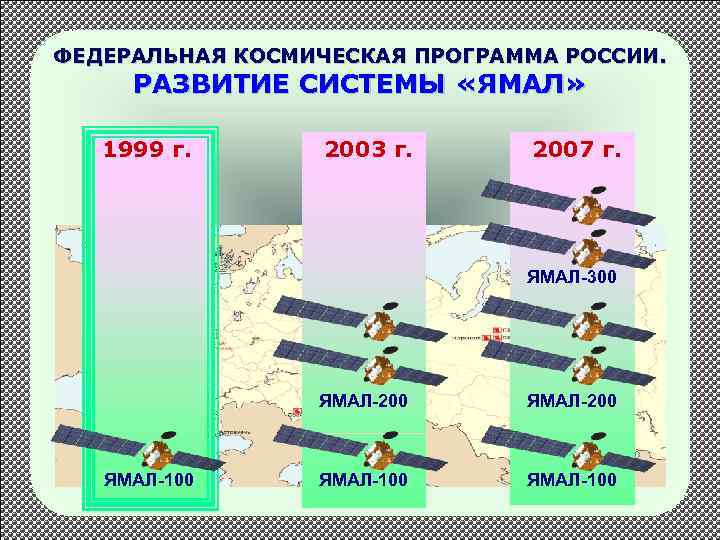 ФЕДЕРАЛЬНАЯ КОСМИЧЕСКАЯ ПРОГРАММА РОССИИ. РАЗВИТИЕ СИСТЕМЫ «ЯМАЛ» 1999 г. 2003 г. 2007 г. ЯМАЛ-300