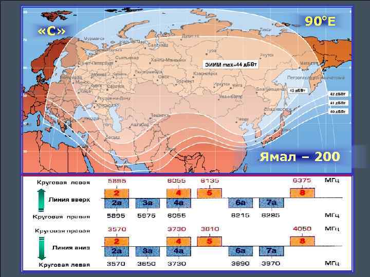  «С» 90 Е Ямал – 200 